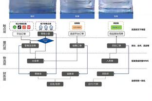 ?勇士主场负尼克斯排名跌至第10 湖人直接上第9！